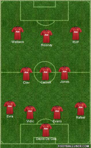 Manchester United Formation 2013