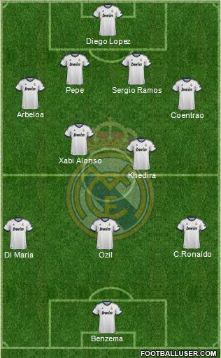 Real Madrid C.F. Formation 2013