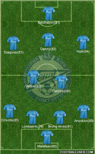 Zenit St. Petersburg Formation 2013