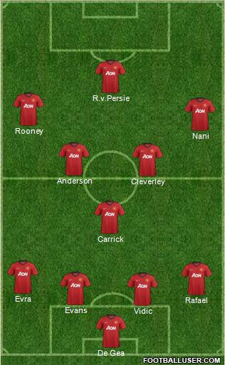 Manchester United Formation 2013