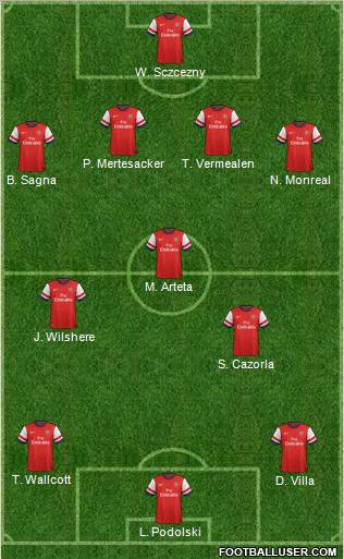 Arsenal Formation 2013