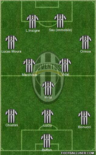 Juventus Formation 2013