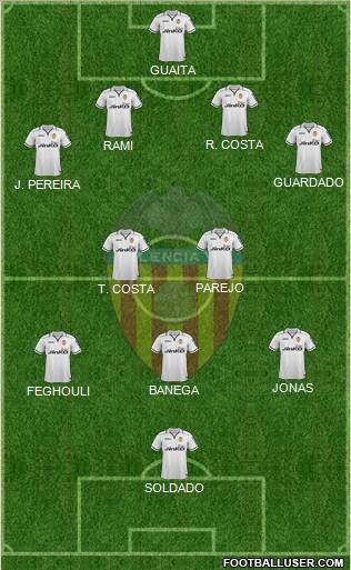 Valencia C.F., S.A.D. Formation 2013