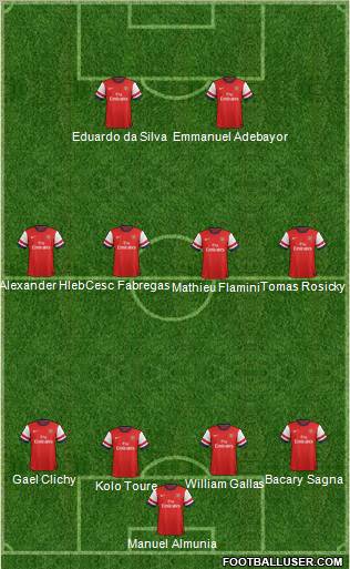 Arsenal Formation 2013
