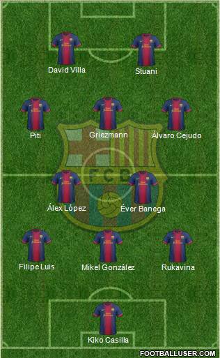 F.C. Barcelona Formation 2013