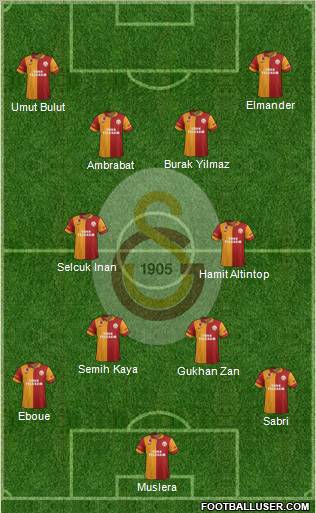 Galatasaray SK Formation 2013