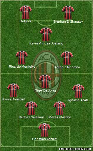 A.C. Milan Formation 2013