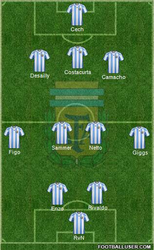Argentina Formation 2013