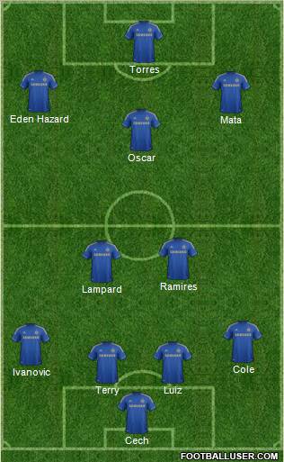 Chelsea Formation 2013