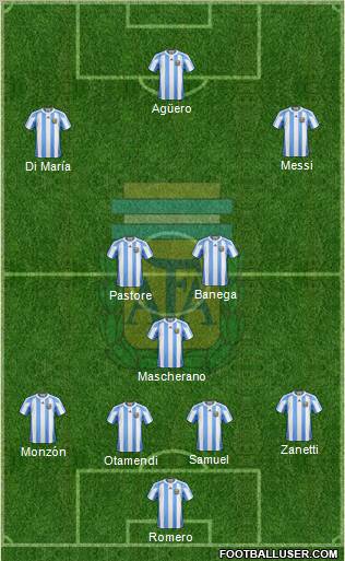 Argentina Formation 2013