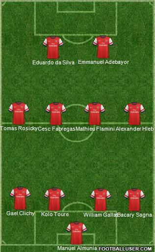 Arsenal Formation 2013