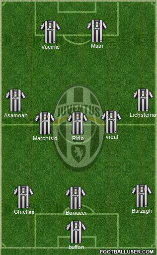 Juventus Formation 2013