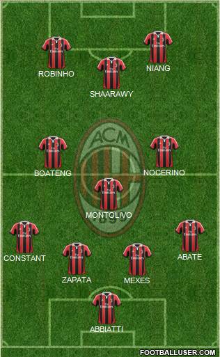 A.C. Milan Formation 2013