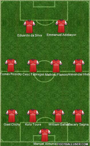 Arsenal Formation 2013