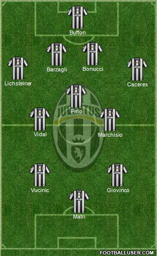 Juventus Formation 2013