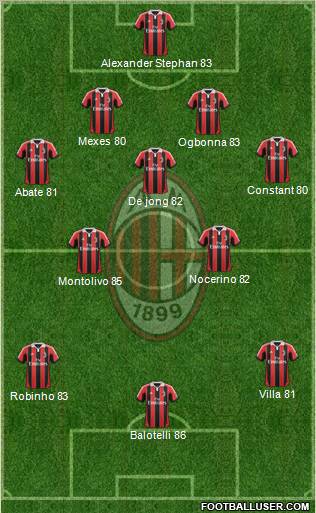 A.C. Milan Formation 2013