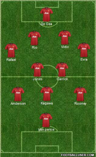 Manchester United Formation 2013
