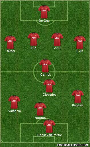 Manchester United Formation 2013