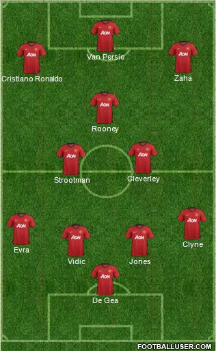 Manchester United Formation 2013