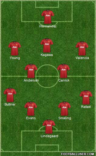 Manchester United Formation 2013