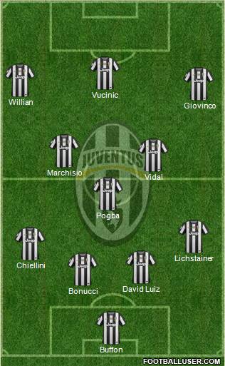 Juventus Formation 2013