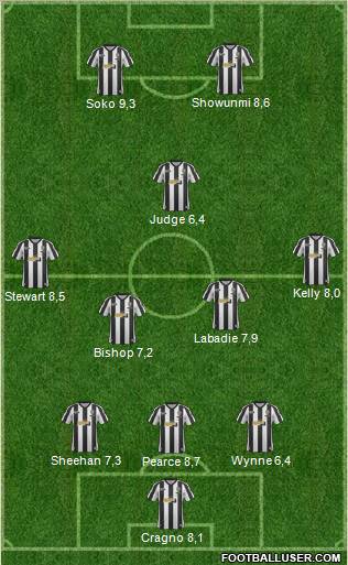 Notts County Formation 2013