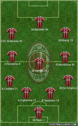 A.C. Milan Formation 2013