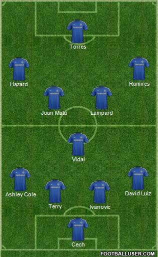 Chelsea Formation 2013