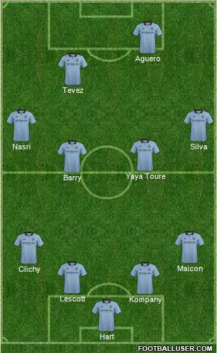 Manchester City Formation 2013