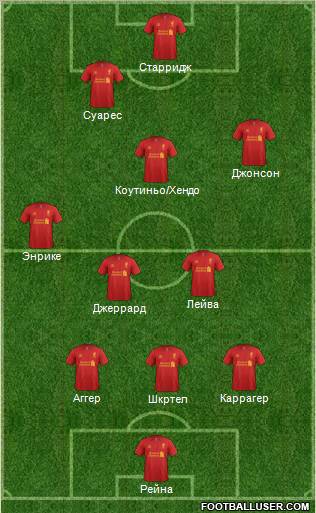 Liverpool Formation 2013