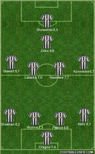 Notts County Formation 2013