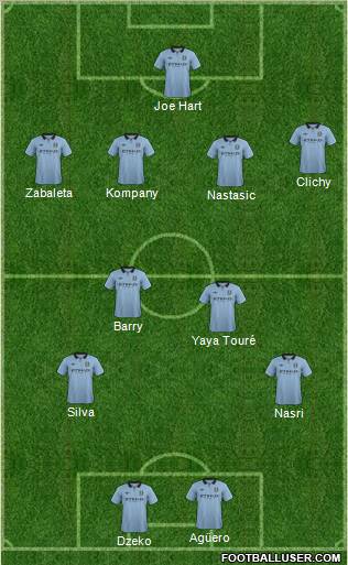 Manchester City Formation 2013