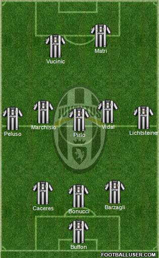 Juventus Formation 2013