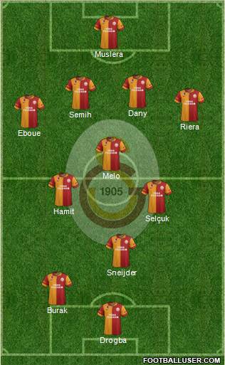 Galatasaray SK Formation 2013