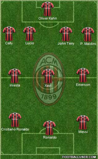 A.C. Milan Formation 2013