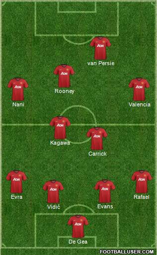Manchester United Formation 2013