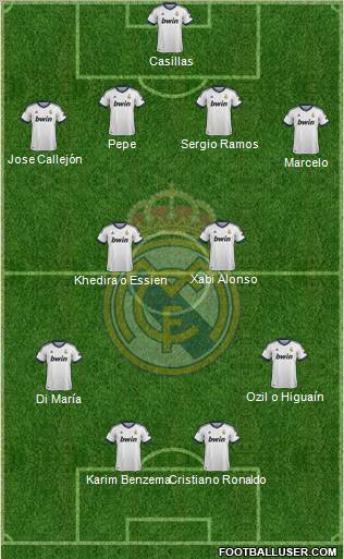 Real Madrid C.F. Formation 2013