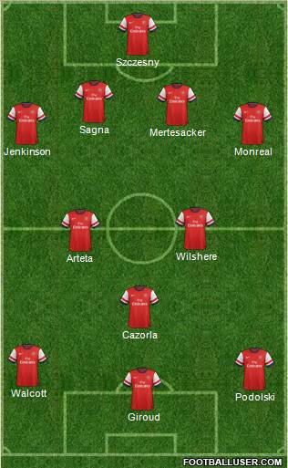 Arsenal Formation 2013