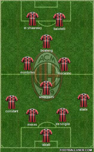 A.C. Milan Formation 2013