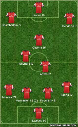 Arsenal Formation 2013