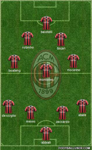 A.C. Milan Formation 2013