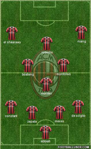 A.C. Milan Formation 2013