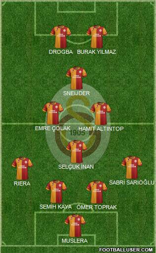 Galatasaray SK Formation 2013