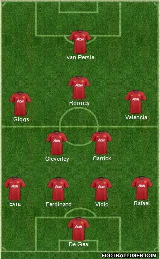 Manchester United Formation 2013