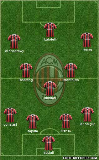 A.C. Milan Formation 2013