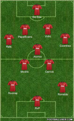 Manchester United Formation 2013