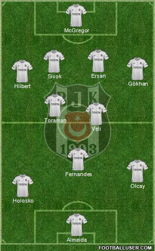 Besiktas JK Formation 2013