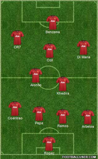 Manchester United Formation 2013