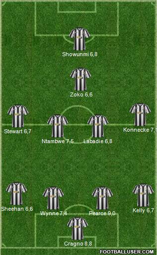 Notts County Formation 2013