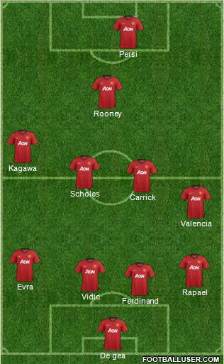 Manchester United Formation 2013